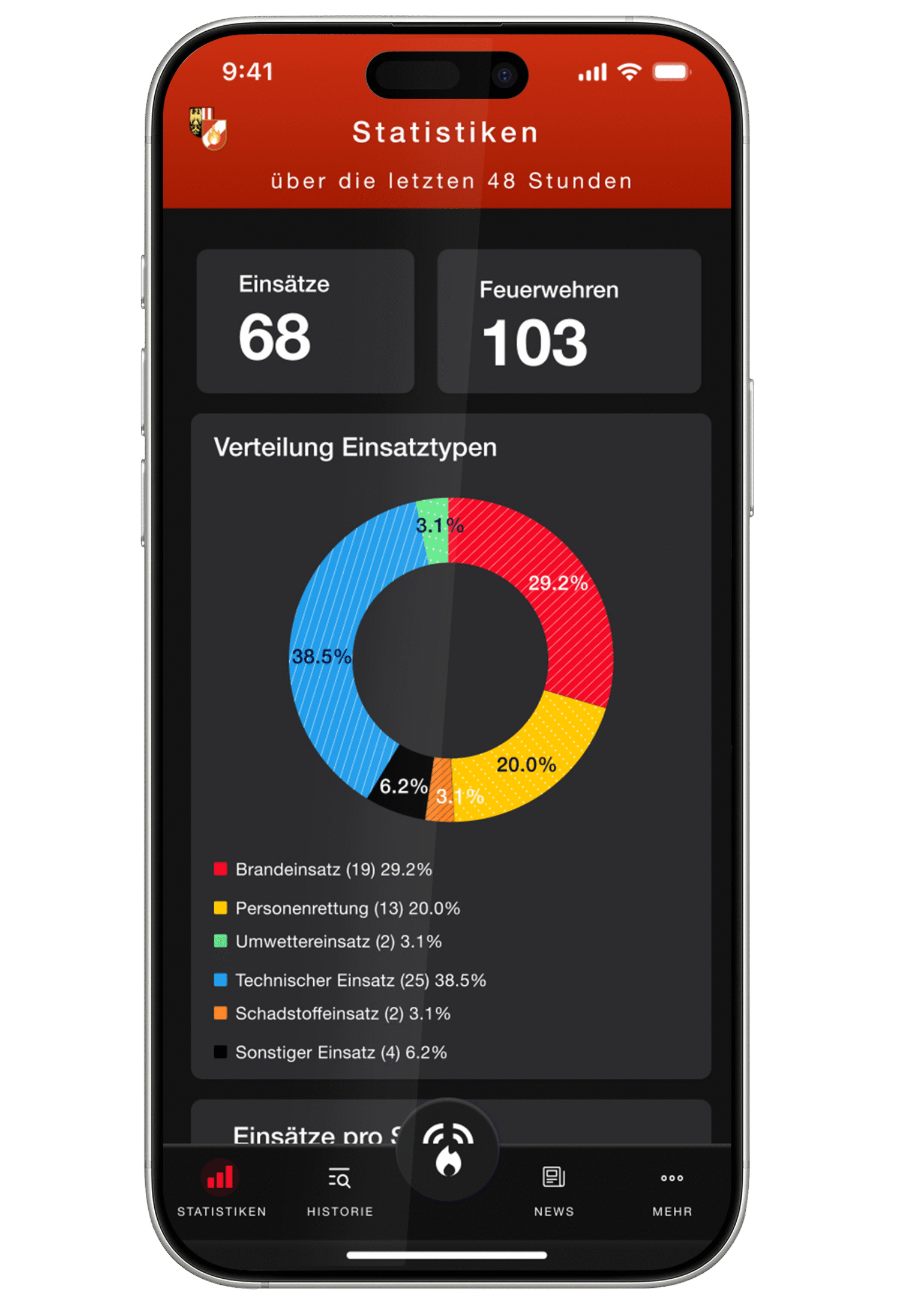 Statistiken der Feuerwehreinsatzinfos App auf iPhone dargestellt